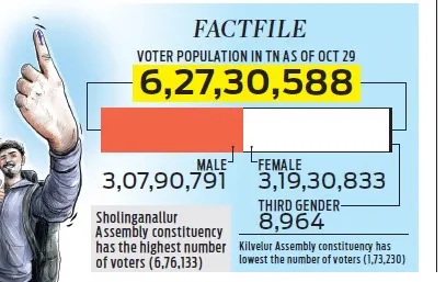 Tamil Nadu electorate 2024